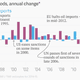 Image for article titled Iran deal: Here’s how sanctions paved the way